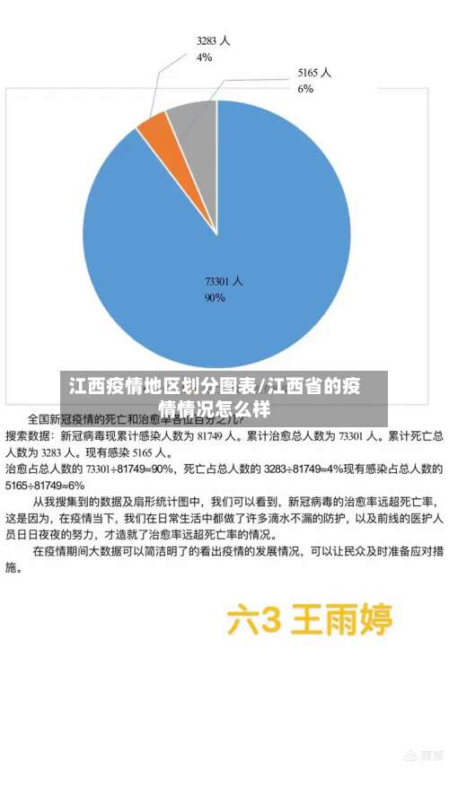 江西疫情地区划分图表/江西省的疫情情况怎么样-第1张图片