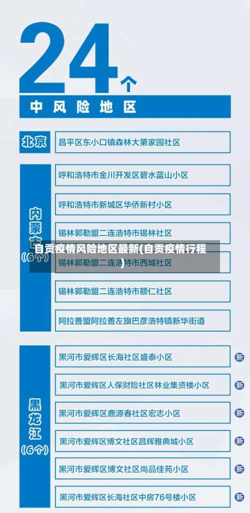 自贡疫情风险地区最新(自贡疫情行程)-第1张图片