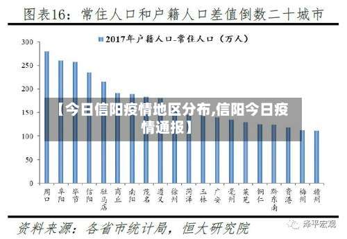 【今日信阳疫情地区分布,信阳今日疫情通报】-第1张图片