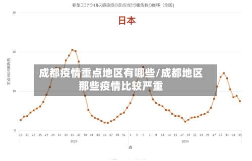 成都疫情重点地区有哪些/成都地区那些疫情比较严重-第3张图片