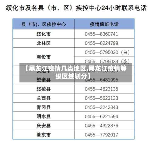 【黑龙江疫情几类地区,黑龙江疫情等级区域划分】-第2张图片