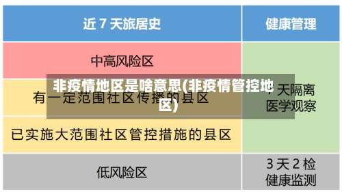 非疫情地区是啥意思(非疫情管控地区)-第2张图片