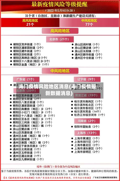 海门疫情风险地区消息(海门疫情最新数据消息)-第1张图片