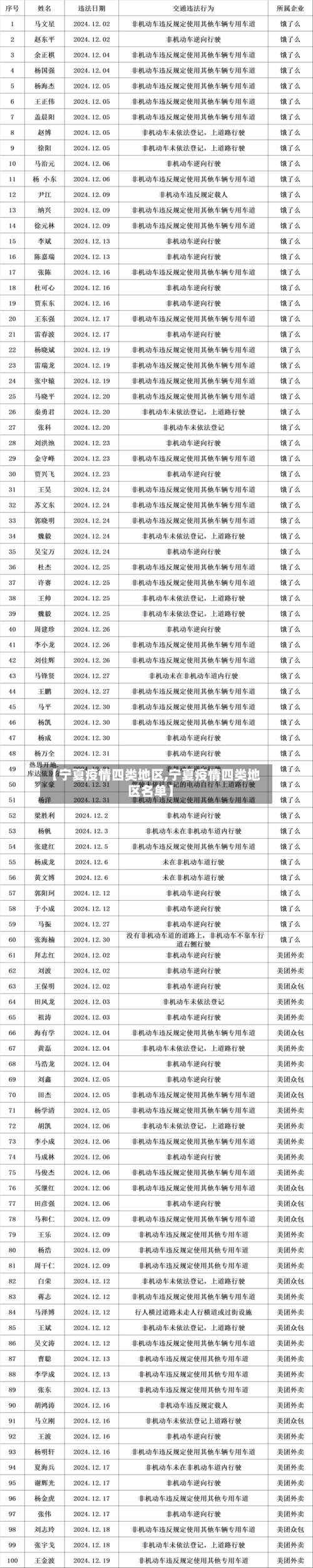 【宁夏疫情四类地区,宁夏疫情四类地区名单】-第2张图片