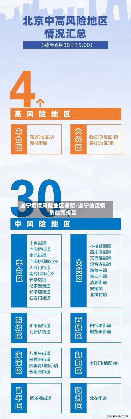 遂宁疫情风险地区调整/遂宁的疫情的最新报告-第1张图片