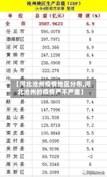 【河北沧州疫情地区分布,河北沧州的疫情严不严重】-第1张图片