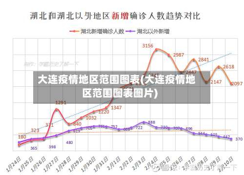 大连疫情地区范围图表(大连疫情地区范围图表图片)-第1张图片