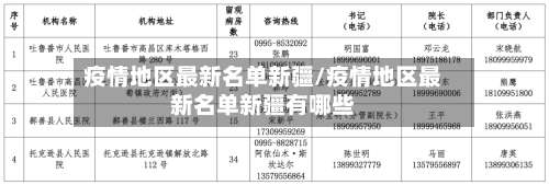 疫情地区最新名单新疆/疫情地区最新名单新疆有哪些-第3张图片
