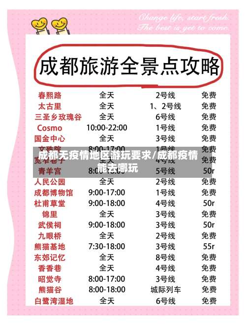 成都无疫情地区游玩要求/成都疫情能去哪玩-第2张图片