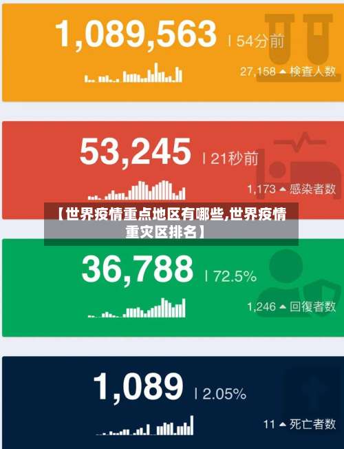 【世界疫情重点地区有哪些,世界疫情重灾区排名】-第2张图片