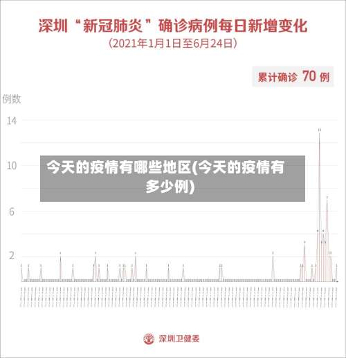 今天的疫情有哪些地区(今天的疫情有多少例)-第1张图片