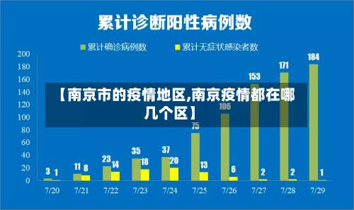 【南京市的疫情地区,南京疫情都在哪几个区】-第1张图片