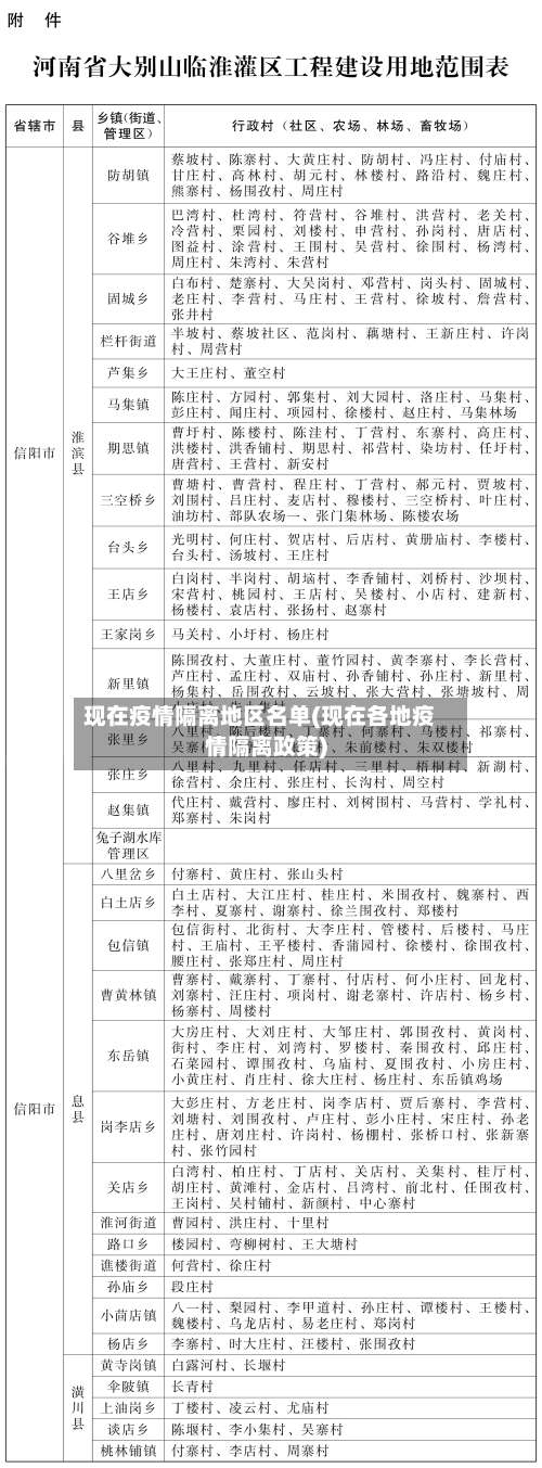 现在疫情隔离地区名单(现在各地疫情隔离政策)-第2张图片