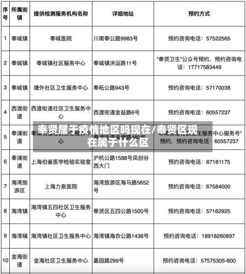 奉贤属于疫情地区吗现在/奉贤区现在属于什么区-第1张图片