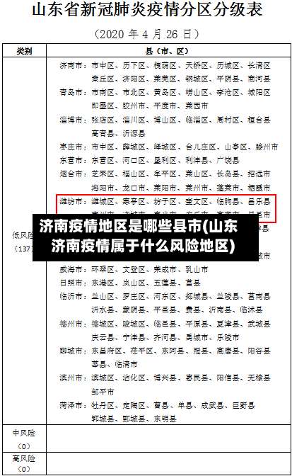 济南疫情地区是哪些县市(山东济南疫情属于什么风险地区)-第1张图片