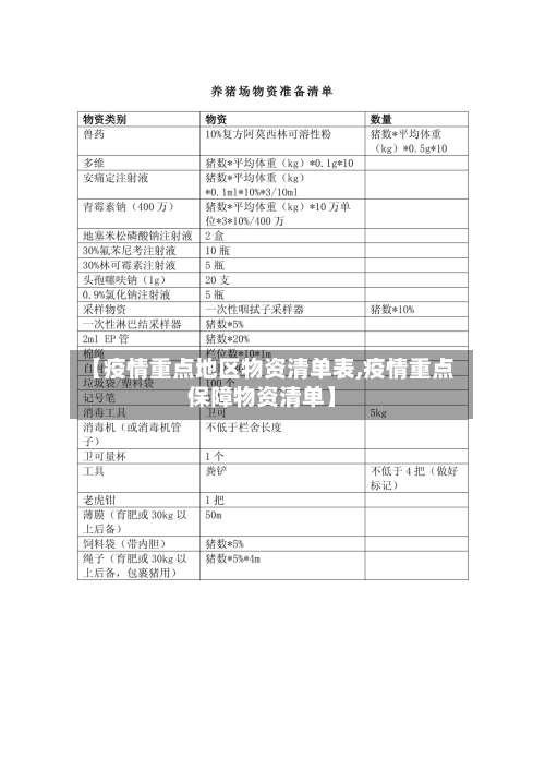 【疫情重点地区物资清单表,疫情重点保障物资清单】-第1张图片