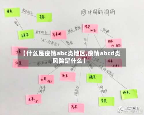 【什么是疫情abc类地区,疫情abcd类风险是什么】-第1张图片
