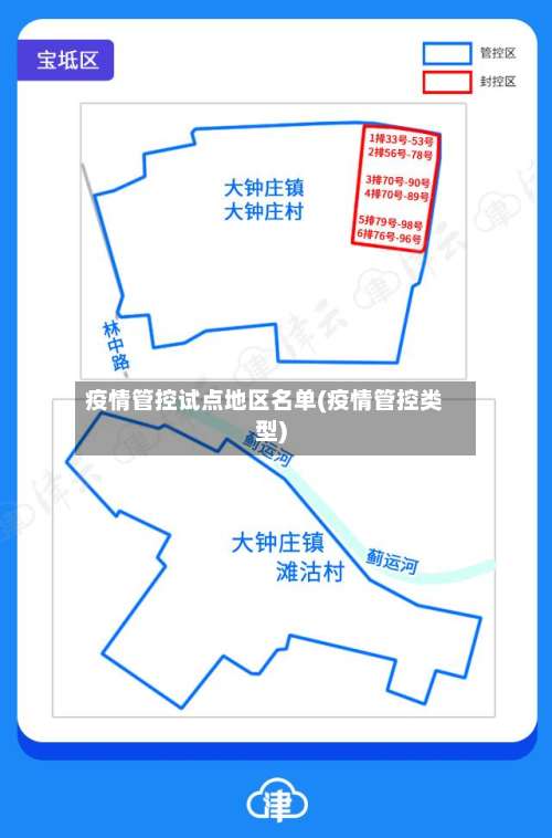 疫情管控试点地区名单(疫情管控类型)-第1张图片