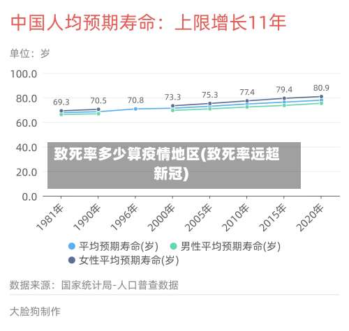 致死率多少算疫情地区(致死率远超新冠)-第3张图片