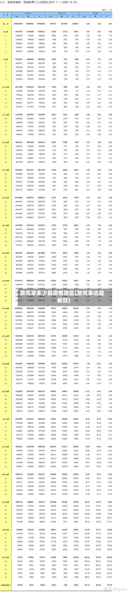 致死率多少算疫情地区(致死率远超新冠)-第2张图片