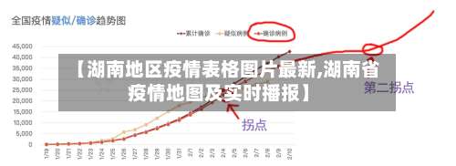 【湖南地区疫情表格图片最新,湖南省疫情地图及实时播报】-第1张图片