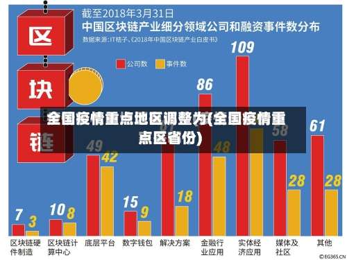 全国疫情重点地区调整为(全国疫情重点区省份)-第1张图片