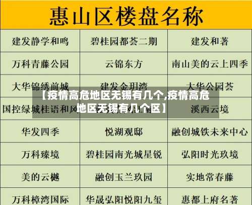 【疫情高危地区无锡有几个,疫情高危地区无锡有几个区】-第2张图片
