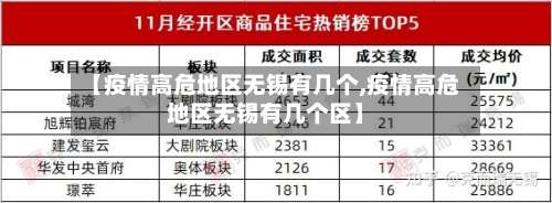 【疫情高危地区无锡有几个,疫情高危地区无锡有几个区】-第3张图片