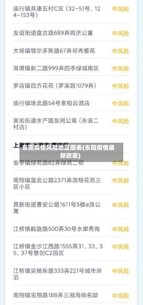 东阳疫情风险地区图表(东阳疫情最新政策)-第2张图片