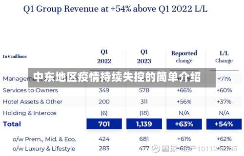 中东地区疫情持续失控的简单介绍-第1张图片