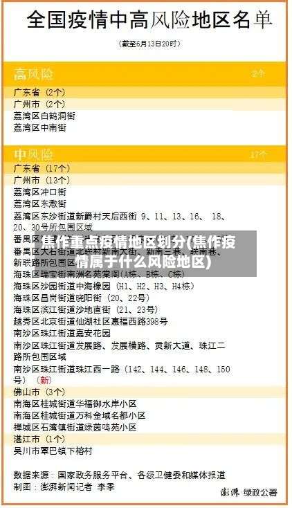 焦作重点疫情地区划分(焦作疫情属于什么风险地区)-第2张图片