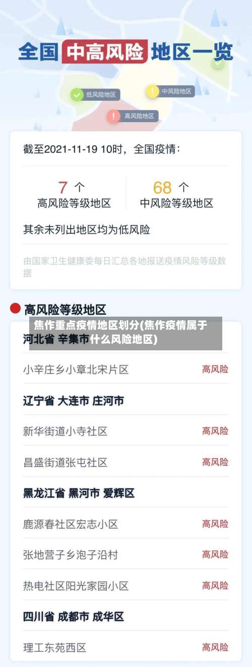 焦作重点疫情地区划分(焦作疫情属于什么风险地区)-第1张图片