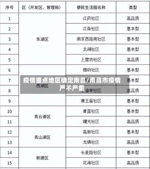 疫情重点地区确定南昌/南昌市疫情严不严重-第3张图片