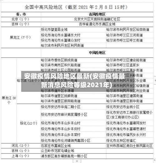 安徽疫情风险地区最新(安徽疫情最新消息风险等级2021年)-第2张图片