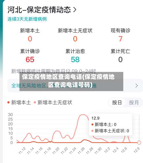 保定疫情地区查询电话(保定疫情地区查询电话号码)-第1张图片