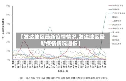 【发达地区最新疫情情况,发达地区最新疫情情况通报】-第1张图片
