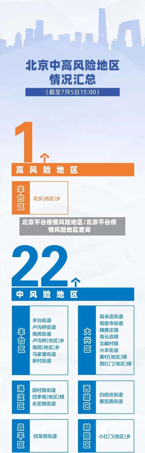 北京平谷疫情风险地区/北京平谷疫情风险地区查询-第2张图片