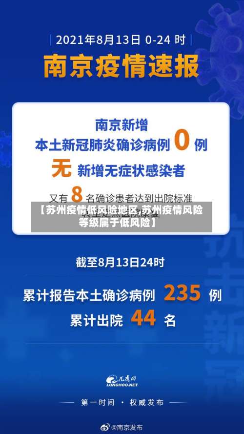 【苏州疫情低风险地区,苏州疫情风险等级属于低风险】-第2张图片