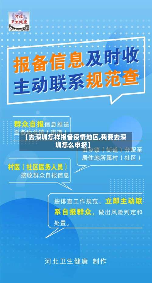 【去深圳怎样报备疫情地区,我要去深圳怎么申报】-第3张图片