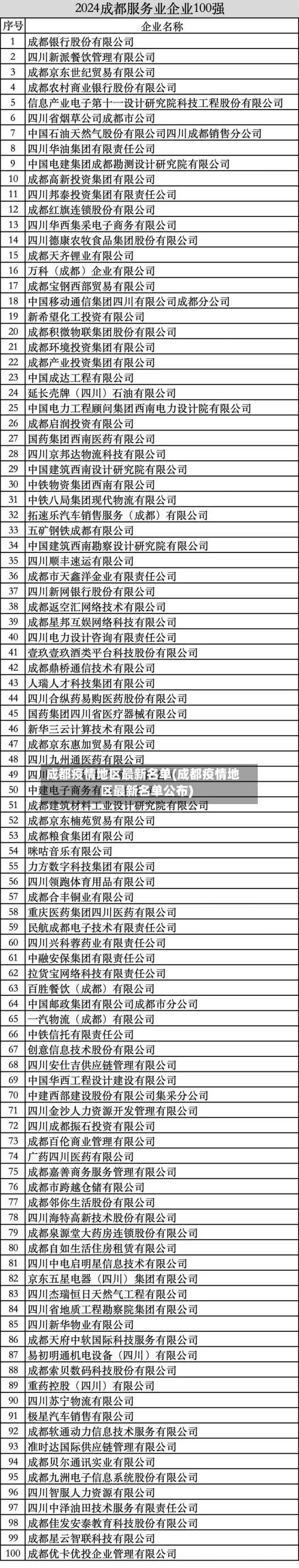 成都疫情地区最新名单(成都疫情地区最新名单公布)-第1张图片