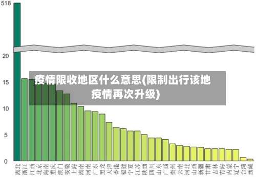 疫情限收地区什么意思(限制出行该地疫情再次升级)-第3张图片