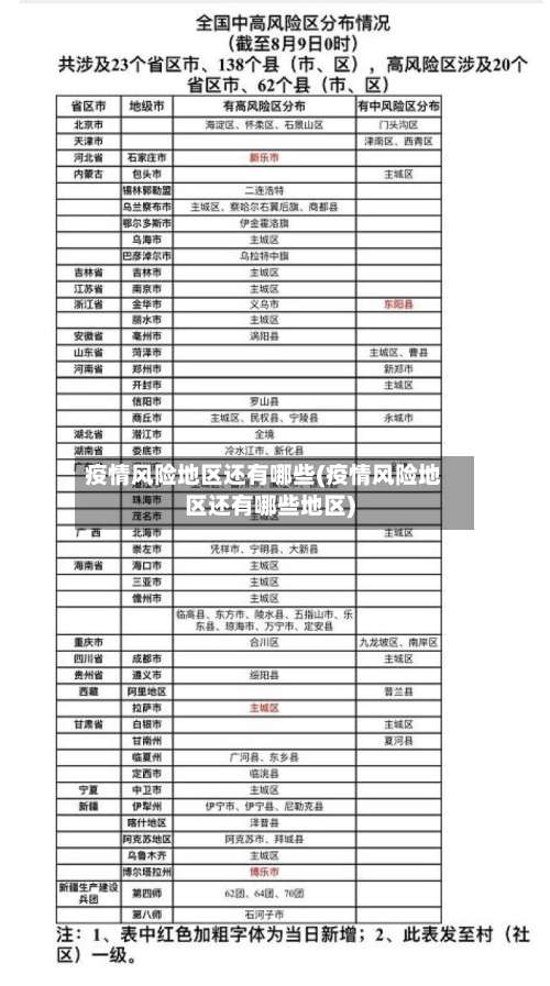 疫情风险地区还有哪些(疫情风险地区还有哪些地区)-第1张图片