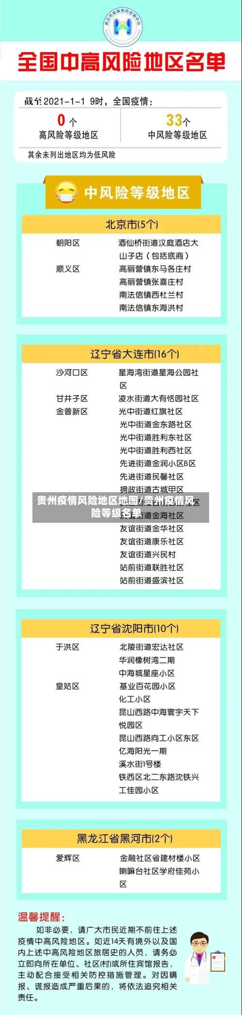 贵州疫情风险地区地图/贵州疫情风险等级名单-第3张图片