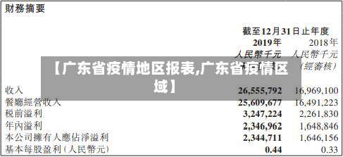 【广东省疫情地区报表,广东省疫情区域】-第2张图片