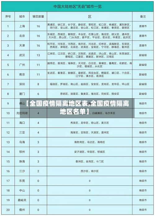 【全国疫情隔离地区表,全国疫情隔离地区名单】-第1张图片