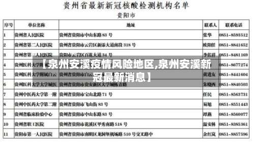 【泉州安溪疫情风险地区,泉州安溪新冠最新消息】-第1张图片