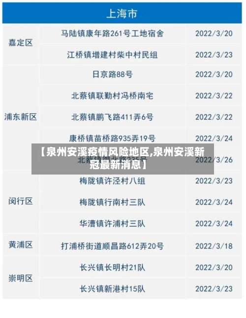 【泉州安溪疫情风险地区,泉州安溪新冠最新消息】-第2张图片